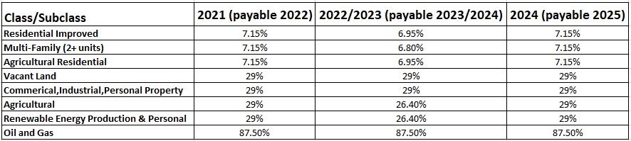 2022 Assessment rates.JPG