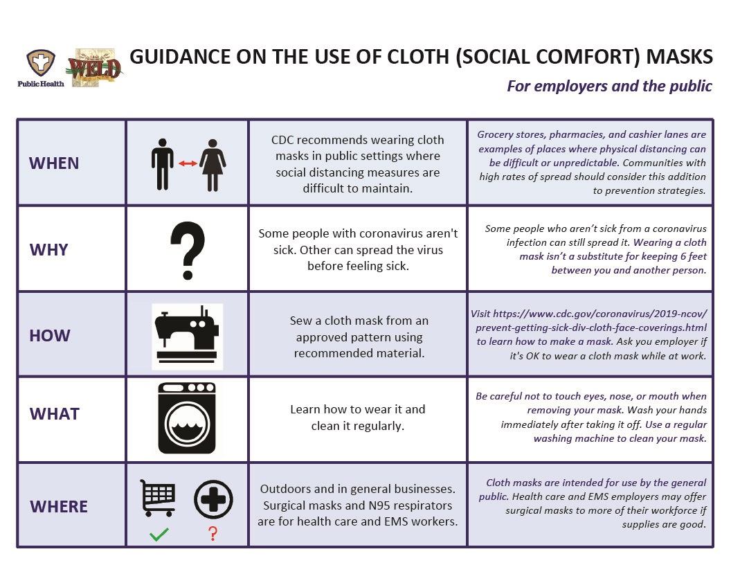 Weld County: Cloth Mask Guidance