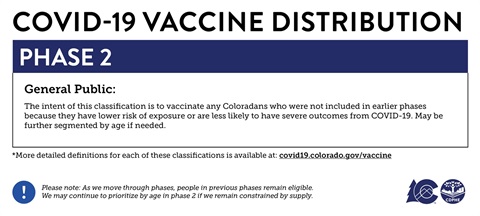 COVID-19 Vaccine Phase 2