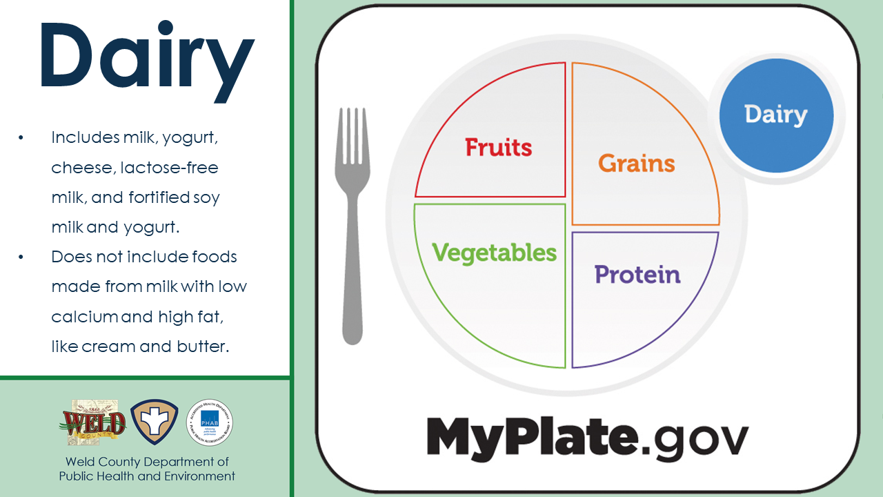National Nutrition Month Slide: Dairy